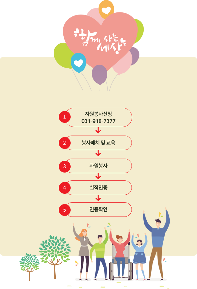 자원봉사신청 031-245-9989-> 봉사배치 및 교육 -> 자원봉사 -> 실적인증 -> 인증확인