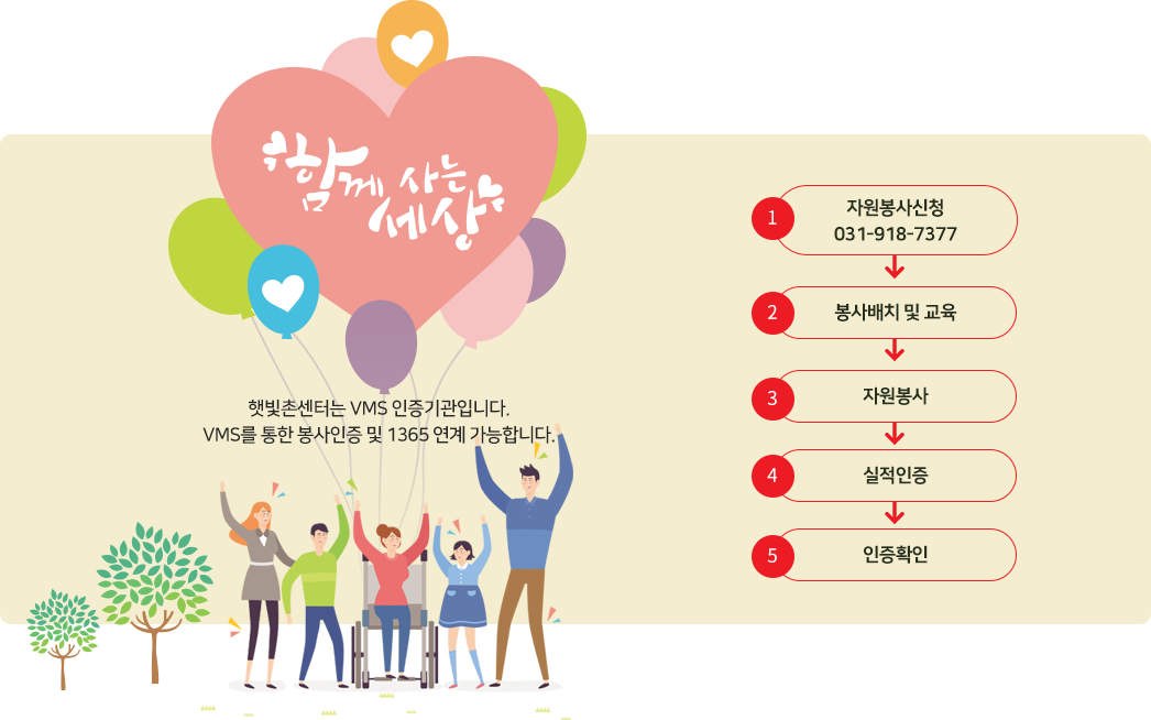 자원봉사신청 031-245-9989-> 봉사배치 및 교육 -> 자원봉사 -> 실적인증 -> 인증확인